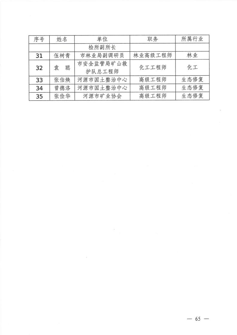 河源江東新區(qū)黨政辦公室關(guān)于印發(fā)《江東新區(qū)生態(tài)破壞事件應(yīng)急預(yù)案》的通知_70.png