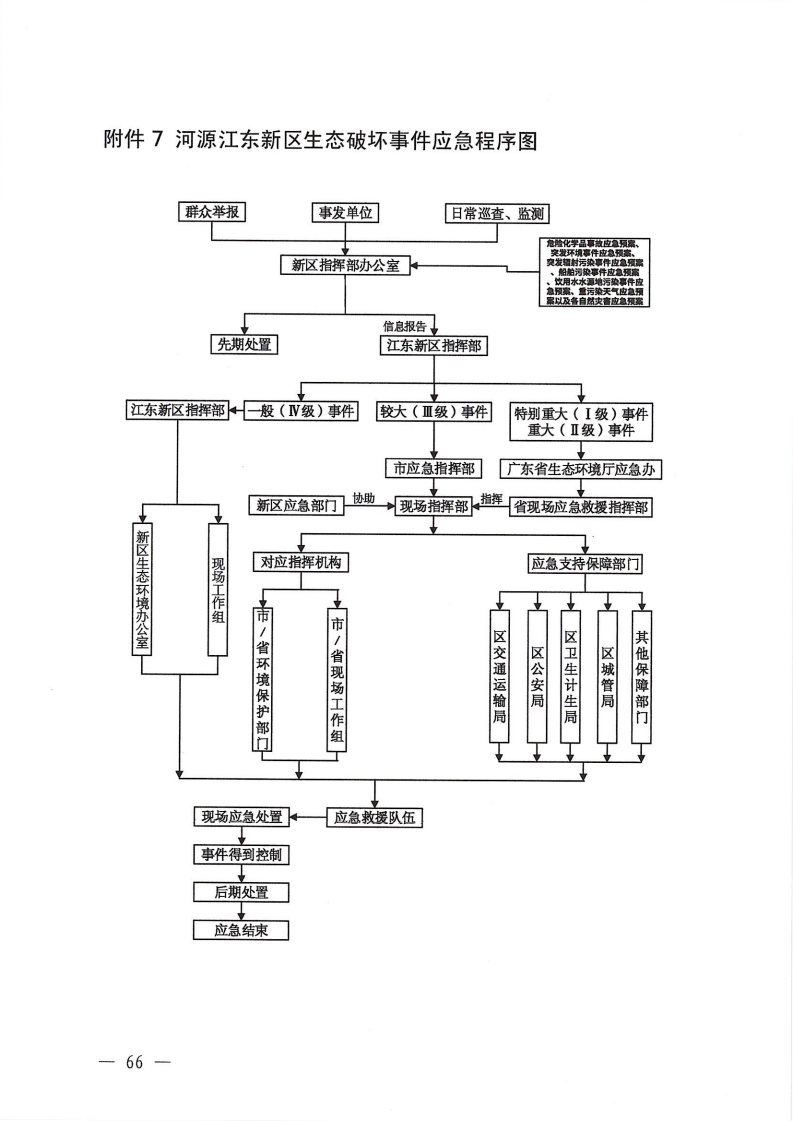 河源江東新區(qū)黨政辦公室關(guān)于印發(fā)《江東新區(qū)生態(tài)破壞事件應(yīng)急預(yù)案》的通知_71.png