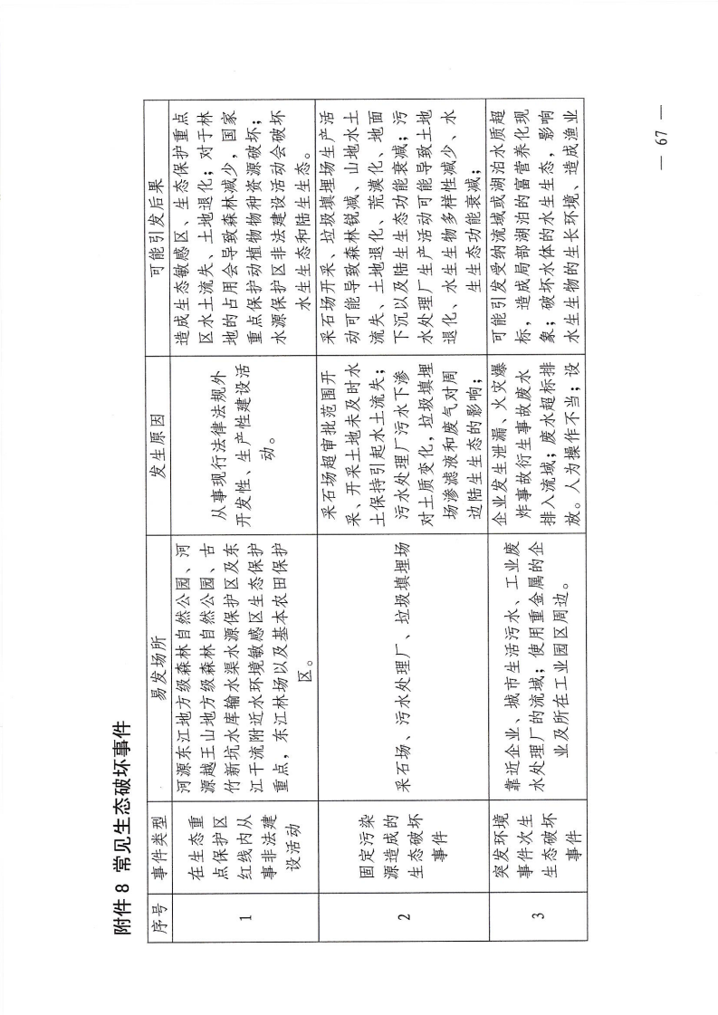 河源江東新區(qū)黨政辦公室關(guān)于印發(fā)《江東新區(qū)生態(tài)破壞事件應(yīng)急預(yù)案》的通知_72.png