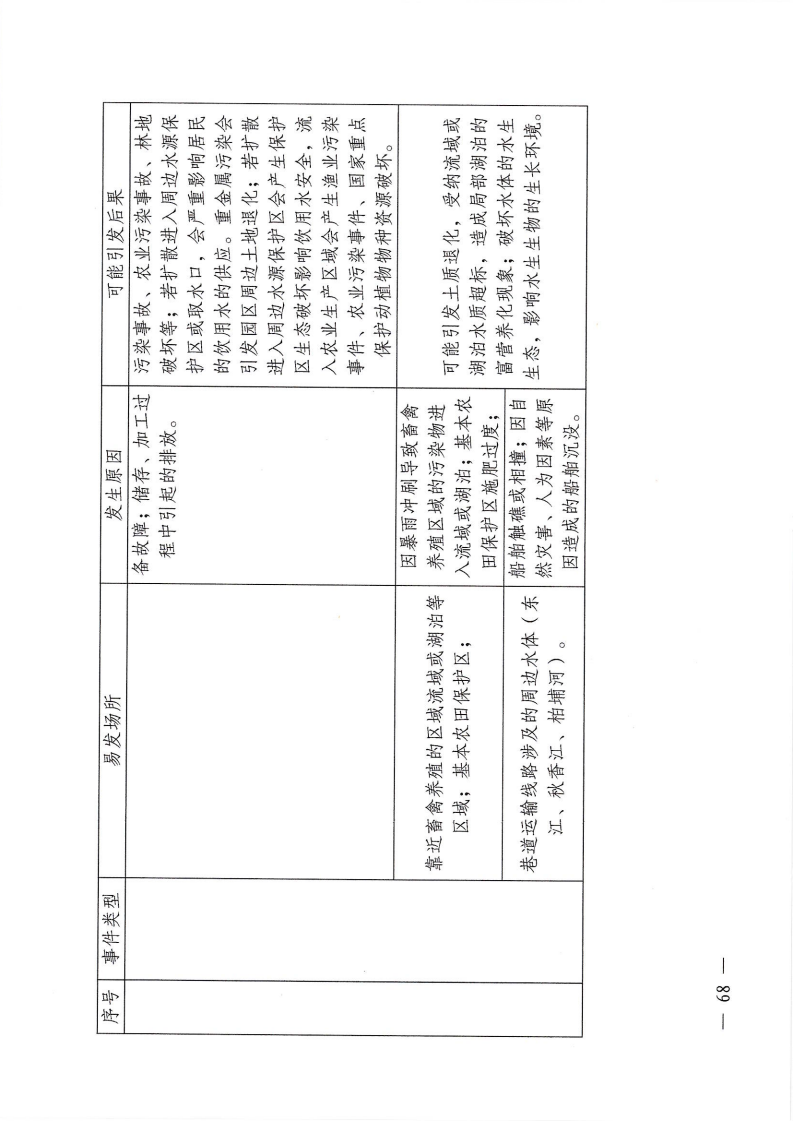 河源江東新區(qū)黨政辦公室關(guān)于印發(fā)《江東新區(qū)生態(tài)破壞事件應(yīng)急預(yù)案》的通知_73.png