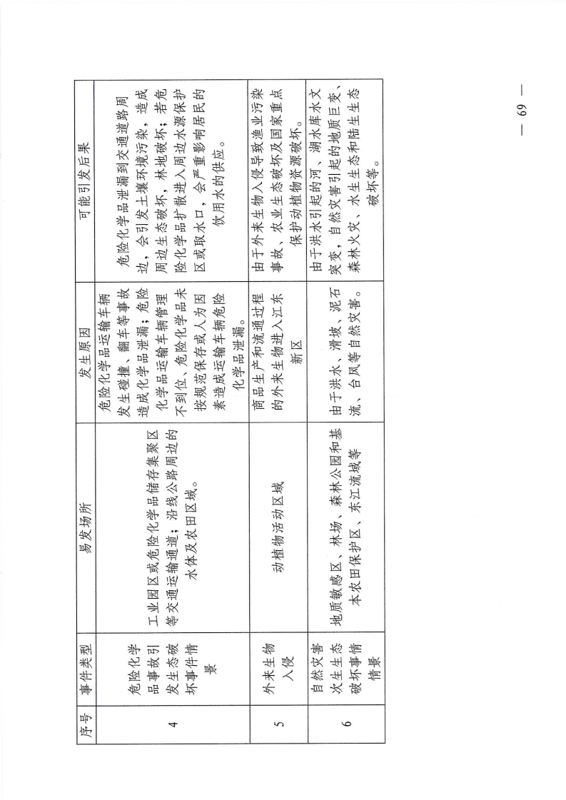 河源江東新區(qū)黨政辦公室關(guān)于印發(fā)《江東新區(qū)生態(tài)破壞事件應(yīng)急預(yù)案》的通知_74.png