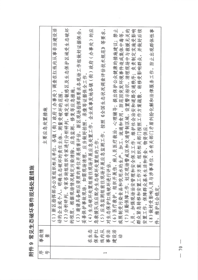 河源江東新區(qū)黨政辦公室關(guān)于印發(fā)《江東新區(qū)生態(tài)破壞事件應(yīng)急預(yù)案》的通知_75.png