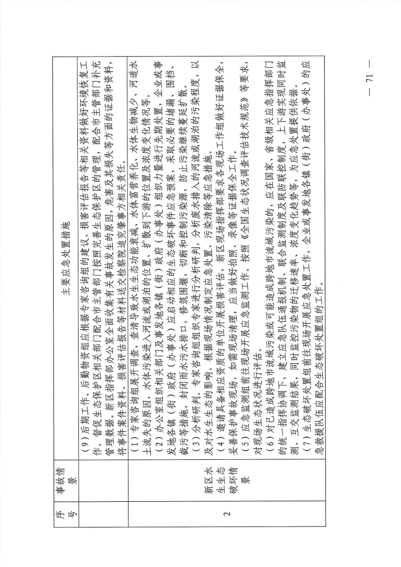 河源江東新區(qū)黨政辦公室關(guān)于印發(fā)《江東新區(qū)生態(tài)破壞事件應(yīng)急預(yù)案》的通知_76.png