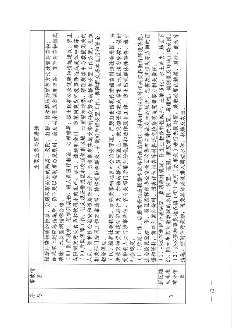 河源江東新區(qū)黨政辦公室關(guān)于印發(fā)《江東新區(qū)生態(tài)破壞事件應(yīng)急預(yù)案》的通知_77.png