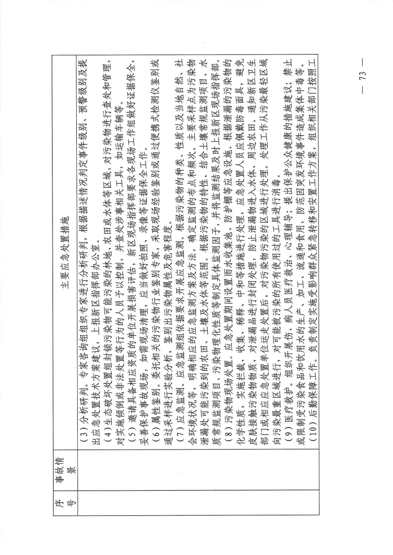 河源江東新區(qū)黨政辦公室關(guān)于印發(fā)《江東新區(qū)生態(tài)破壞事件應(yīng)急預(yù)案》的通知_78.png