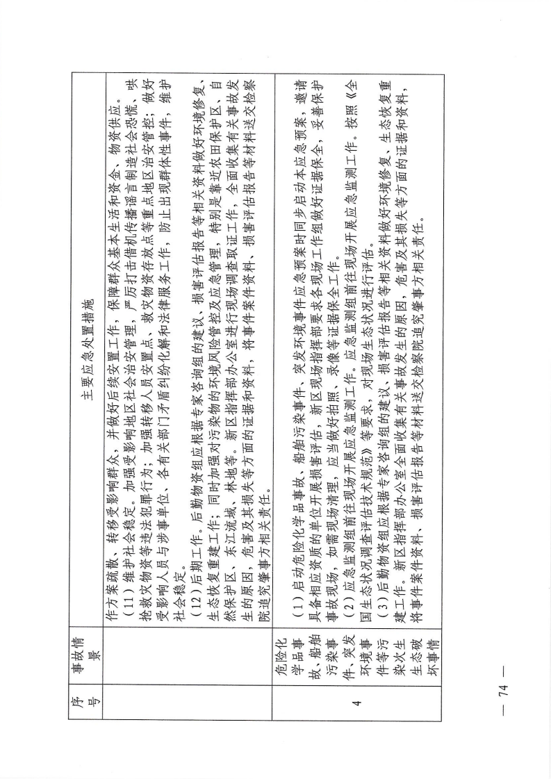 河源江東新區(qū)黨政辦公室關(guān)于印發(fā)《江東新區(qū)生態(tài)破壞事件應(yīng)急預(yù)案》的通知_79.png