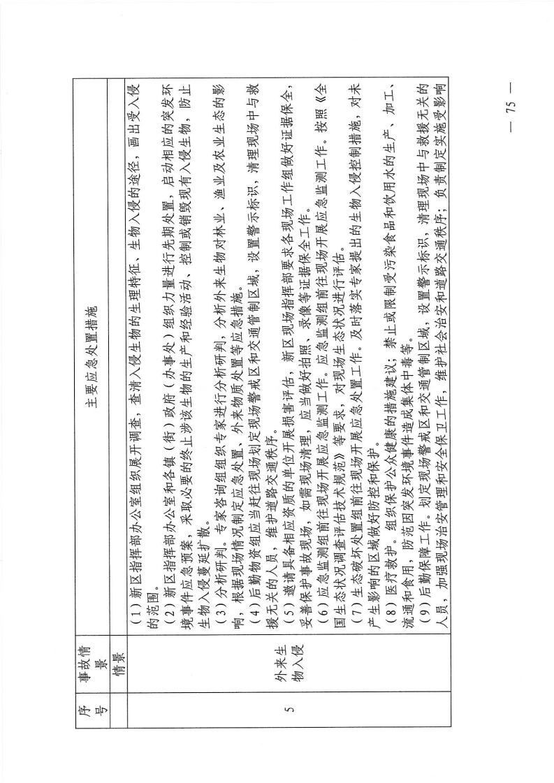 河源江東新區(qū)黨政辦公室關(guān)于印發(fā)《江東新區(qū)生態(tài)破壞事件應(yīng)急預(yù)案》的通知_80.png