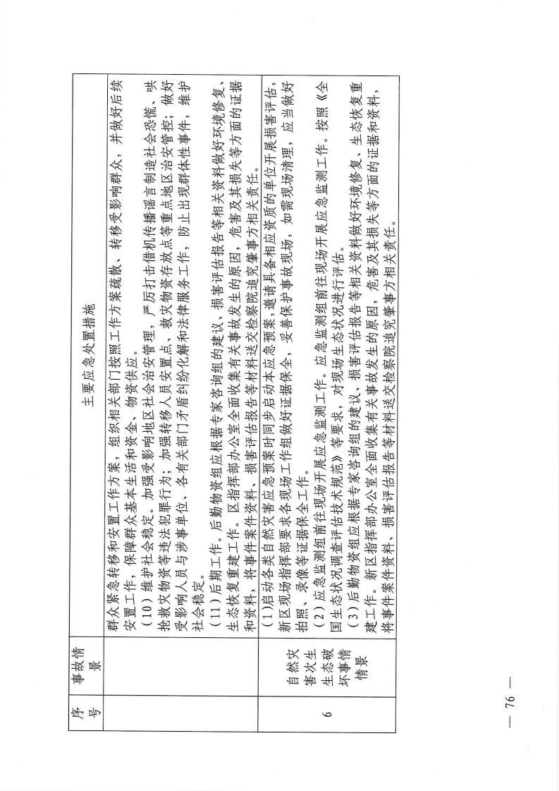 河源江東新區(qū)黨政辦公室關(guān)于印發(fā)《江東新區(qū)生態(tài)破壞事件應(yīng)急預(yù)案》的通知_81.png