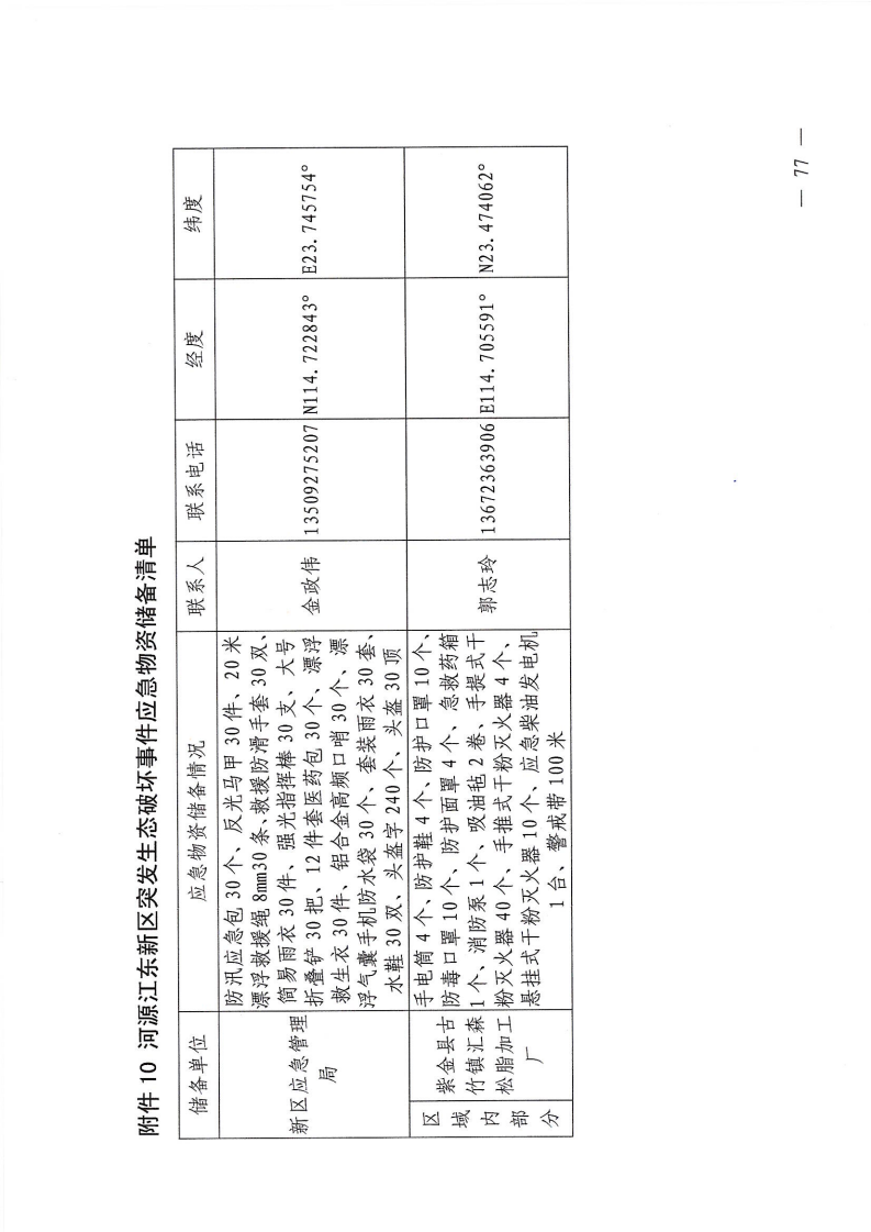 河源江東新區(qū)黨政辦公室關(guān)于印發(fā)《江東新區(qū)生態(tài)破壞事件應(yīng)急預(yù)案》的通知_82.png