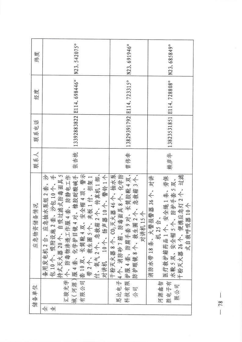 河源江東新區(qū)黨政辦公室關(guān)于印發(fā)《江東新區(qū)生態(tài)破壞事件應(yīng)急預(yù)案》的通知_83.png