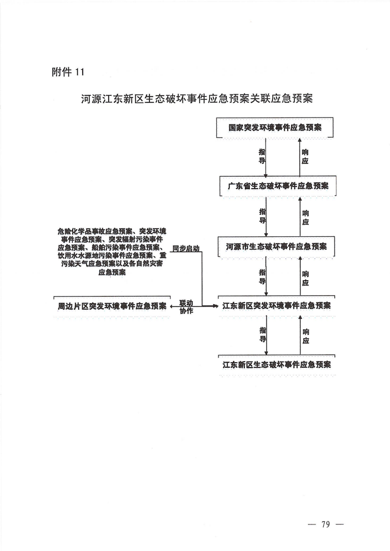 河源江東新區(qū)黨政辦公室關(guān)于印發(fā)《江東新區(qū)生態(tài)破壞事件應(yīng)急預(yù)案》的通知_84.png