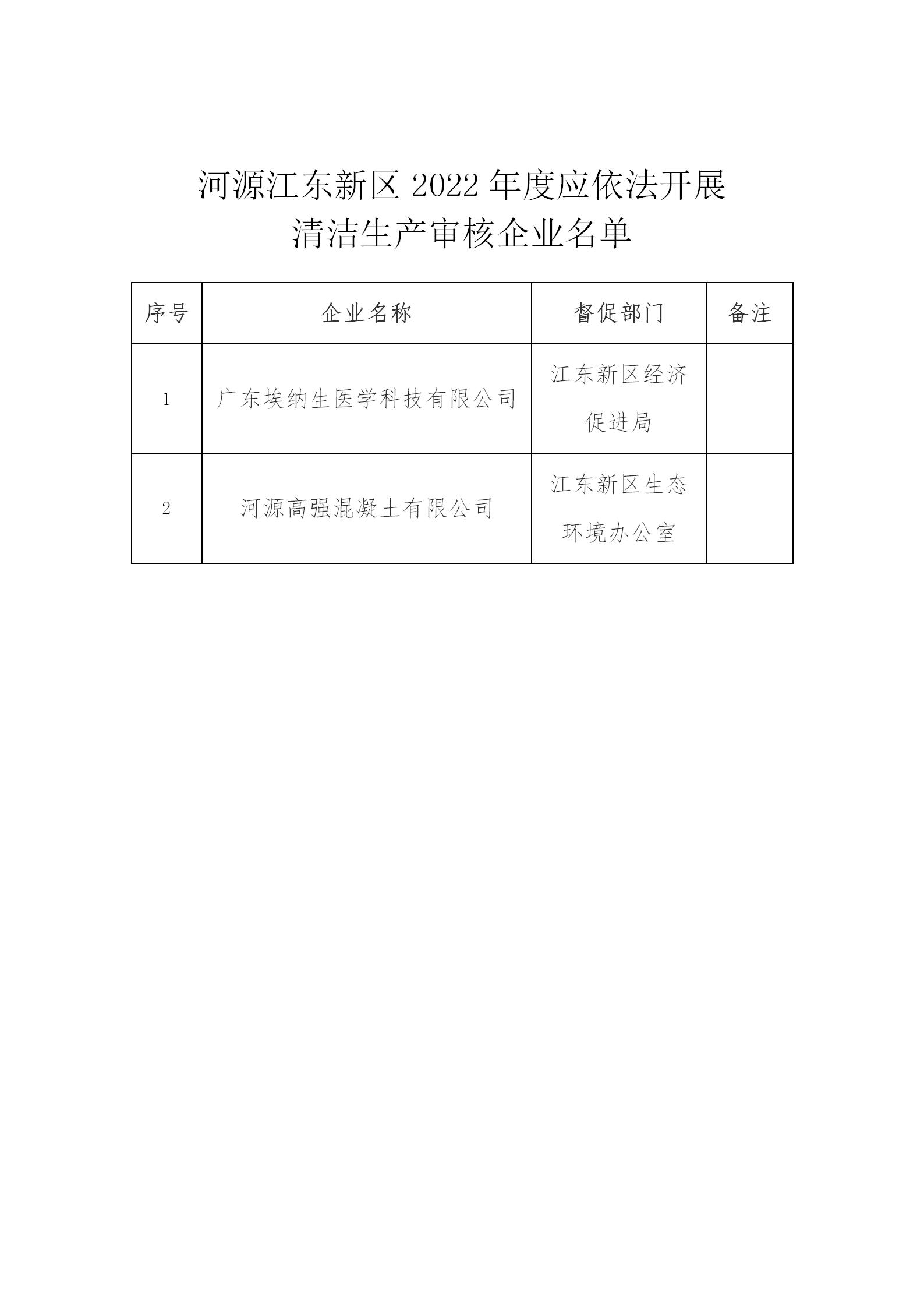 河源江東新區2022年度應依法開展清潔生產審核企業名單_01.jpg