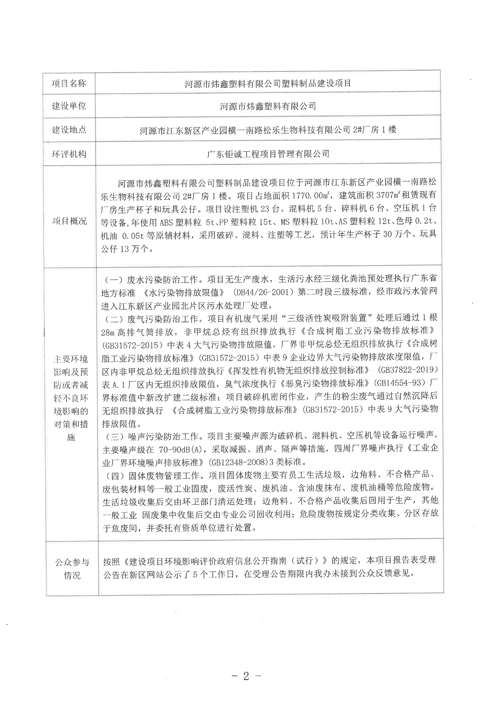 河源江東新區生態環境辦公室擬對河源市煒鑫塑料有限公司塑料制品建設項目環境影響報告表進行審查的公示_01.png