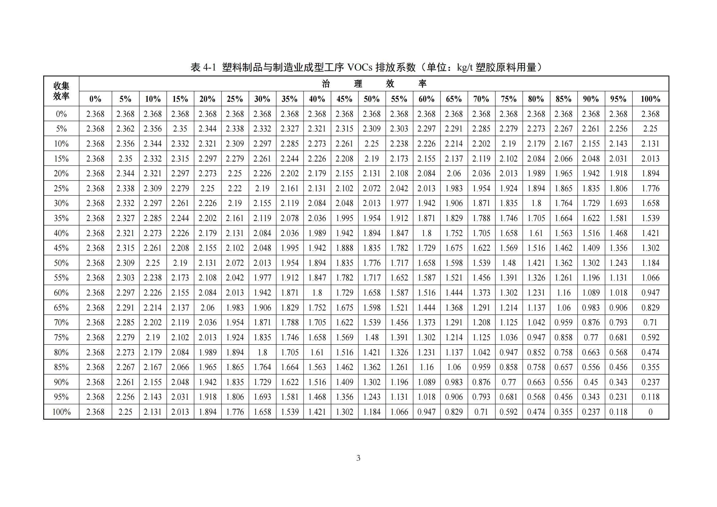 2.廣東省塑料制品與制造業(yè)、人造石制造業(yè)、電子元件制造業(yè)揮發(fā)性有機化合物排放系數(shù)使用指南_05.png