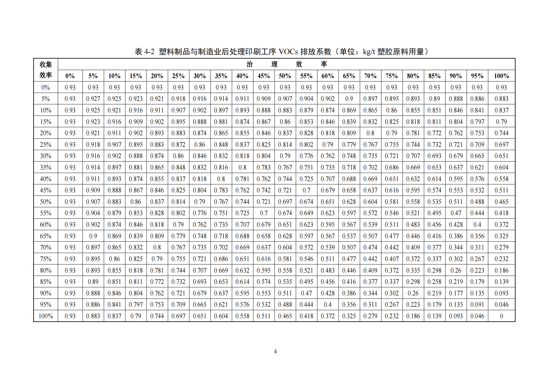 2.廣東省塑料制品與制造業(yè)、人造石制造業(yè)、電子元件制造業(yè)揮發(fā)性有機化合物排放系數(shù)使用指南_06.png