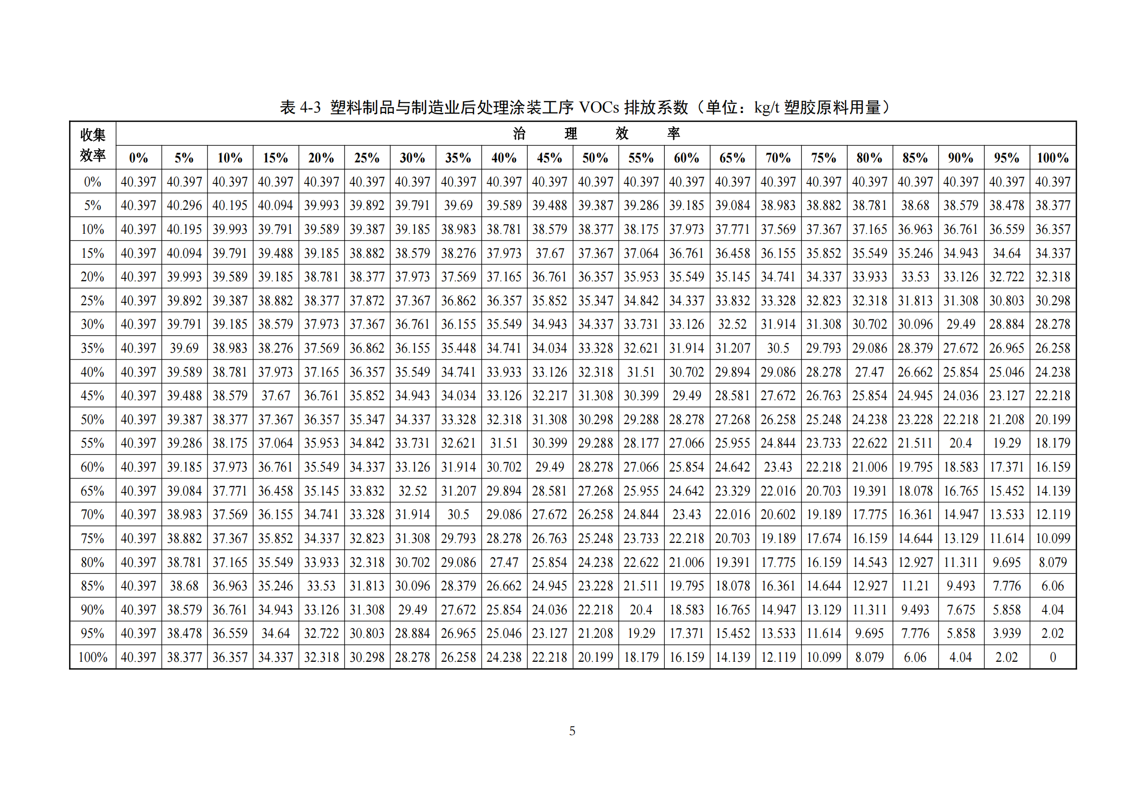 2.廣東省塑料制品與制造業(yè)、人造石制造業(yè)、電子元件制造業(yè)揮發(fā)性有機化合物排放系數(shù)使用指南_07.png