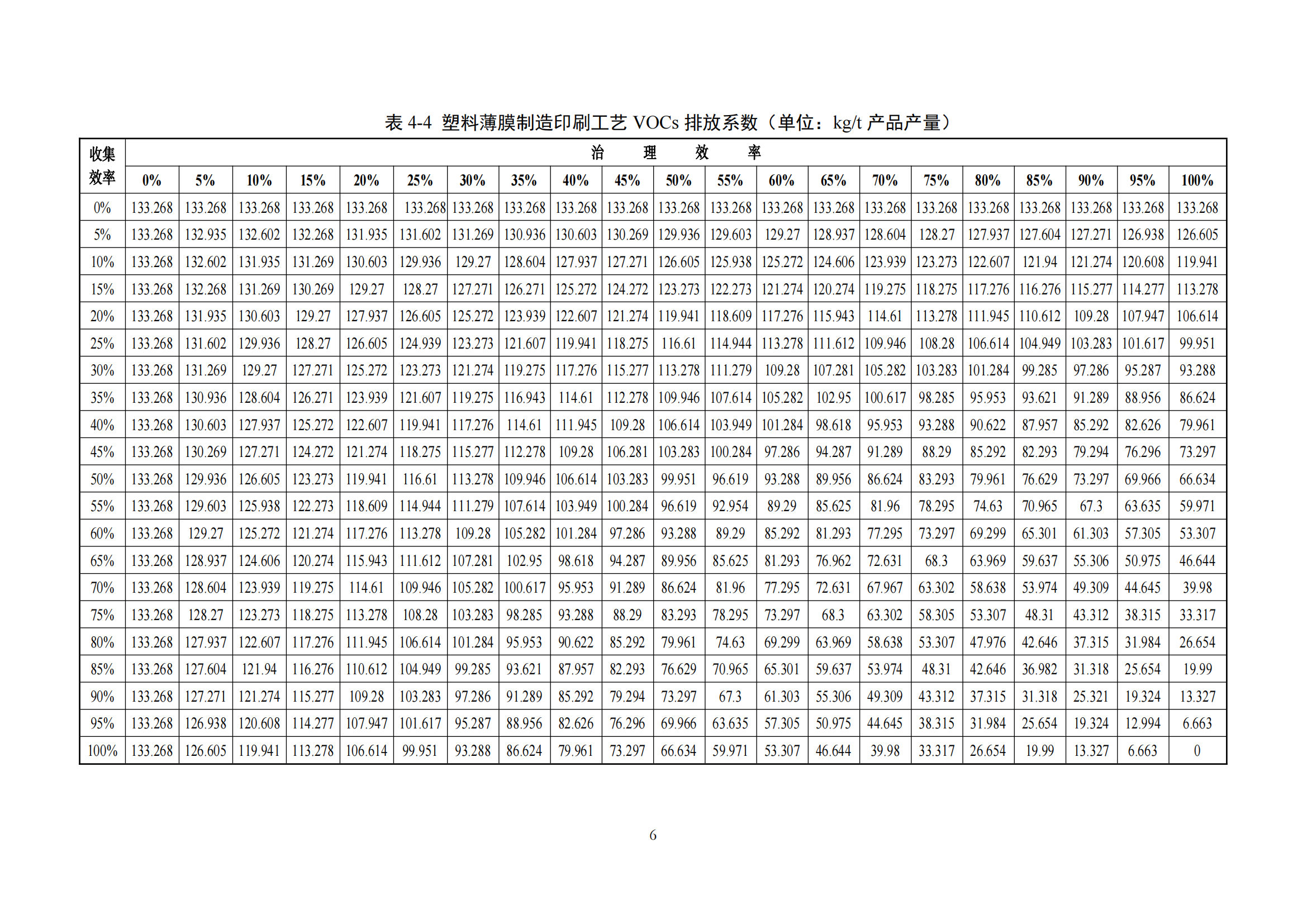 2.廣東省塑料制品與制造業(yè)、人造石制造業(yè)、電子元件制造業(yè)揮發(fā)性有機化合物排放系數(shù)使用指南_08.png