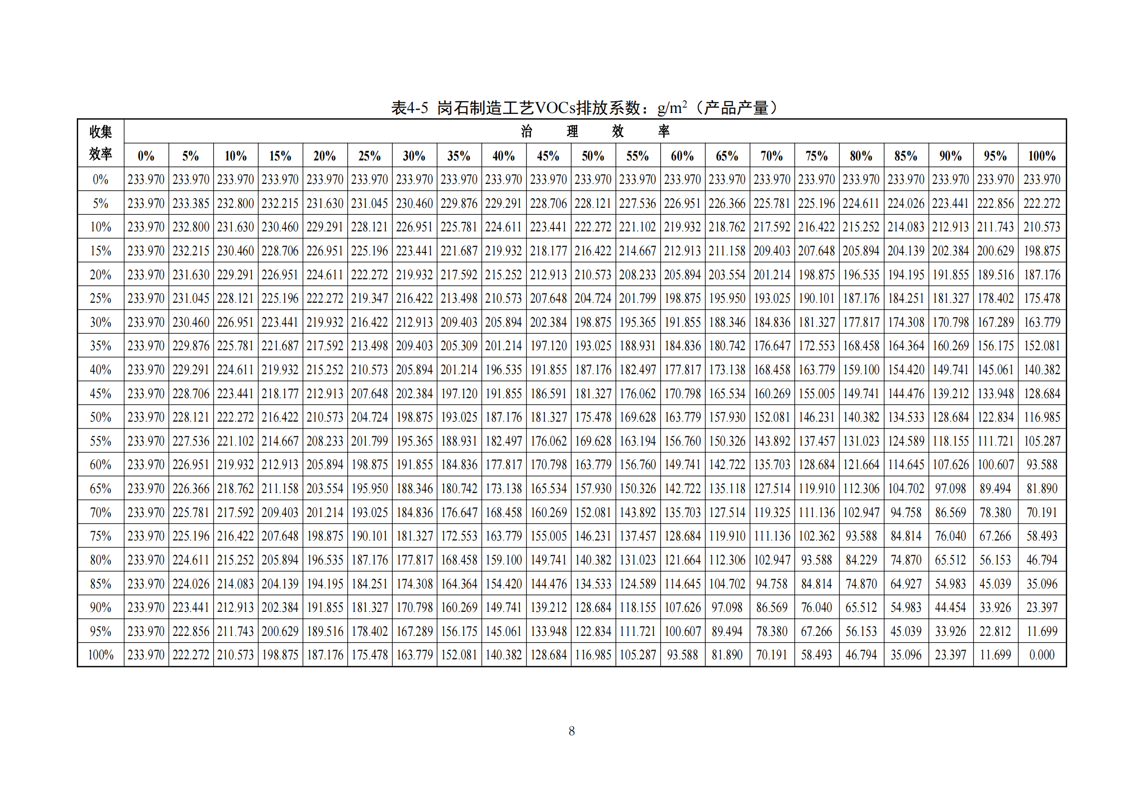 2.廣東省塑料制品與制造業(yè)、人造石制造業(yè)、電子元件制造業(yè)揮發(fā)性有機化合物排放系數(shù)使用指南_10.png