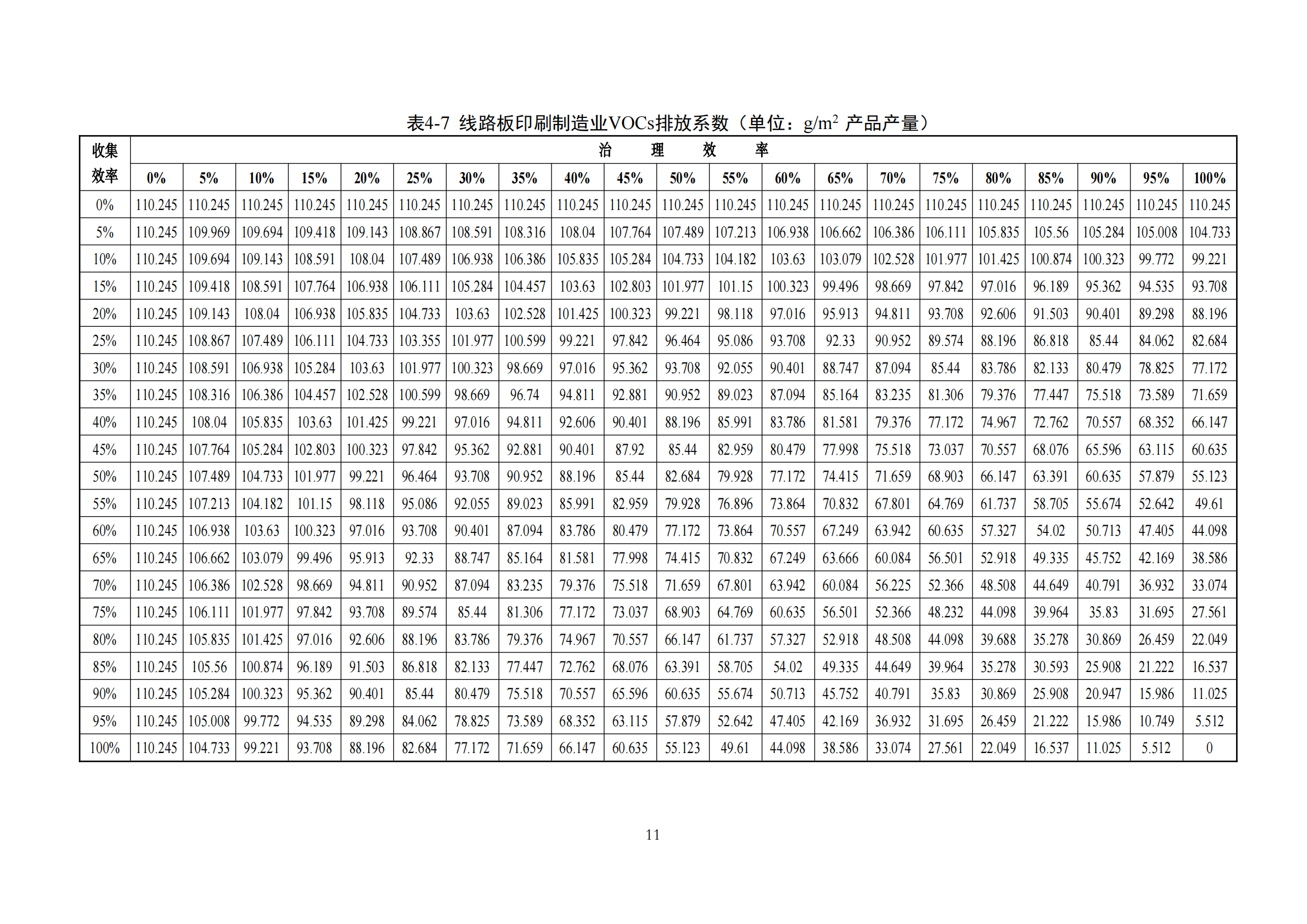 2.廣東省塑料制品與制造業(yè)、人造石制造業(yè)、電子元件制造業(yè)揮發(fā)性有機化合物排放系數(shù)使用指南_13.png