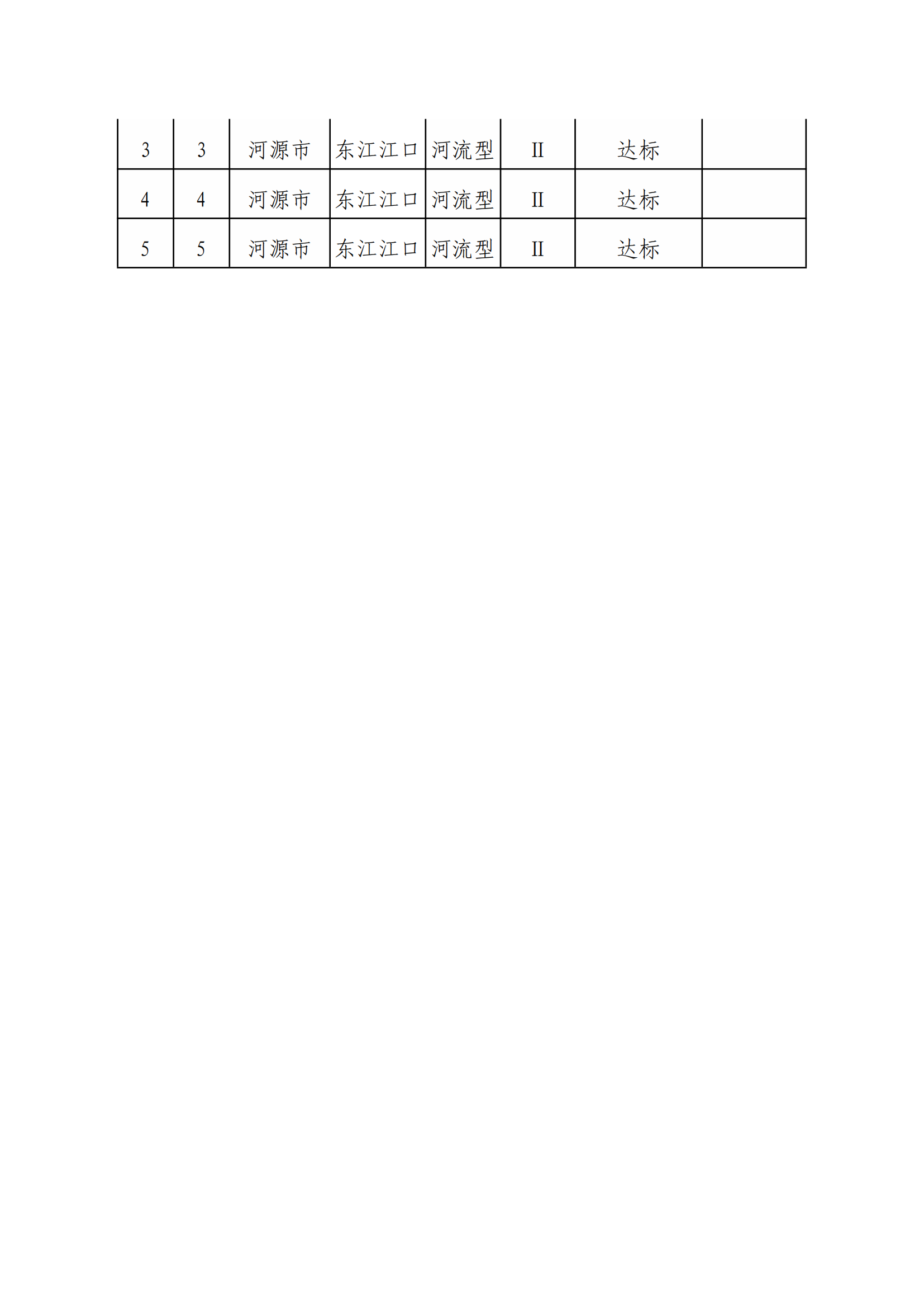 河源江東新區(qū)2022年1-4月國(guó)考、省考監(jiān)測(cè)斷面水質(zhì)狀況報(bào)告_01.png