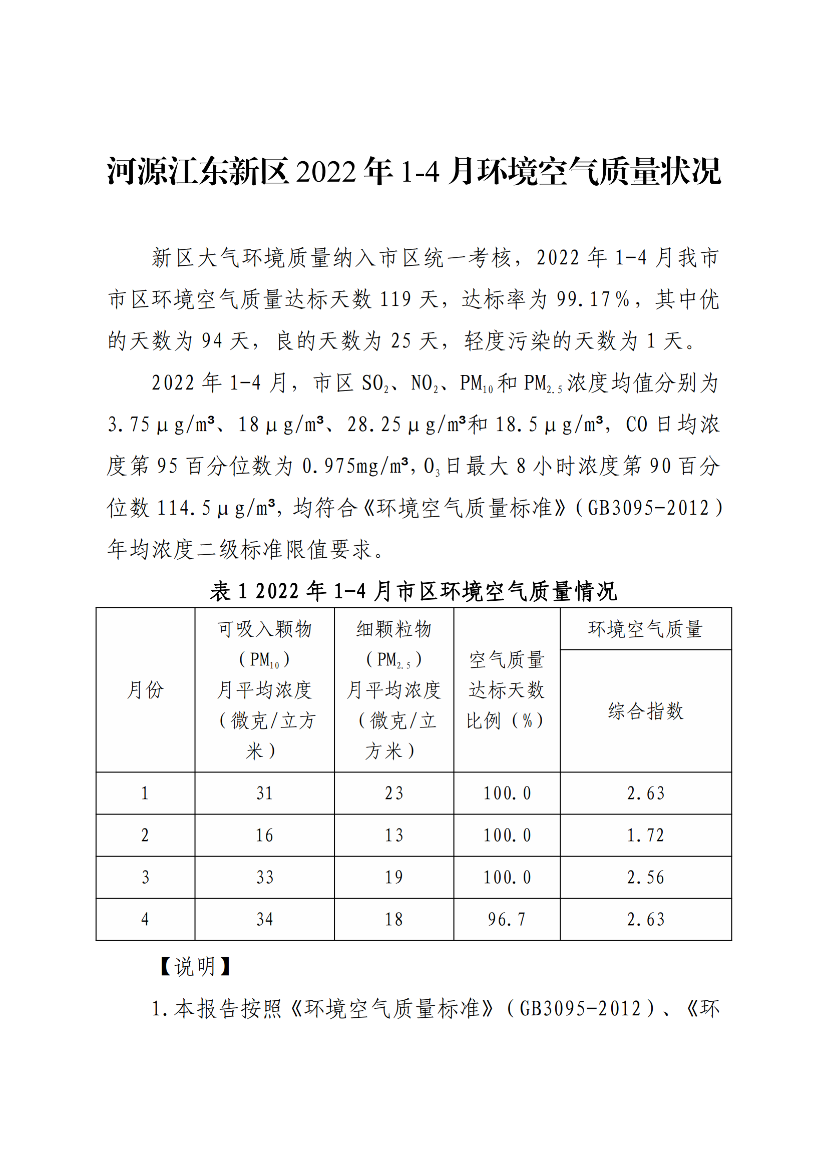 河源江東新區2022年1-4月環境空氣質量狀況_00.png