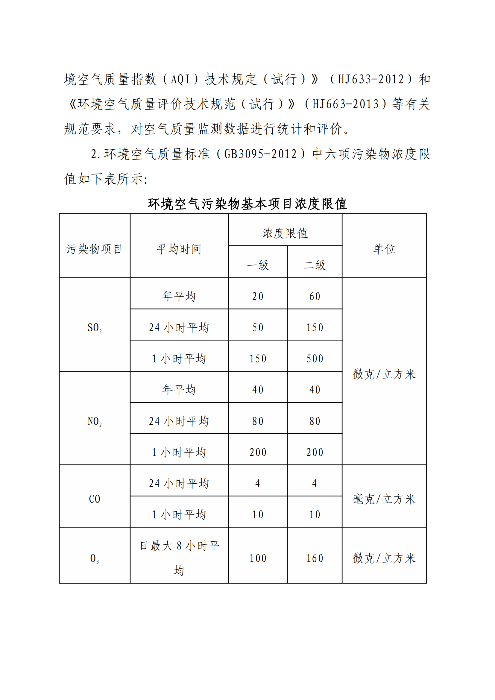 河源江東新區2022年1-4月環境空氣質量狀況_01.png