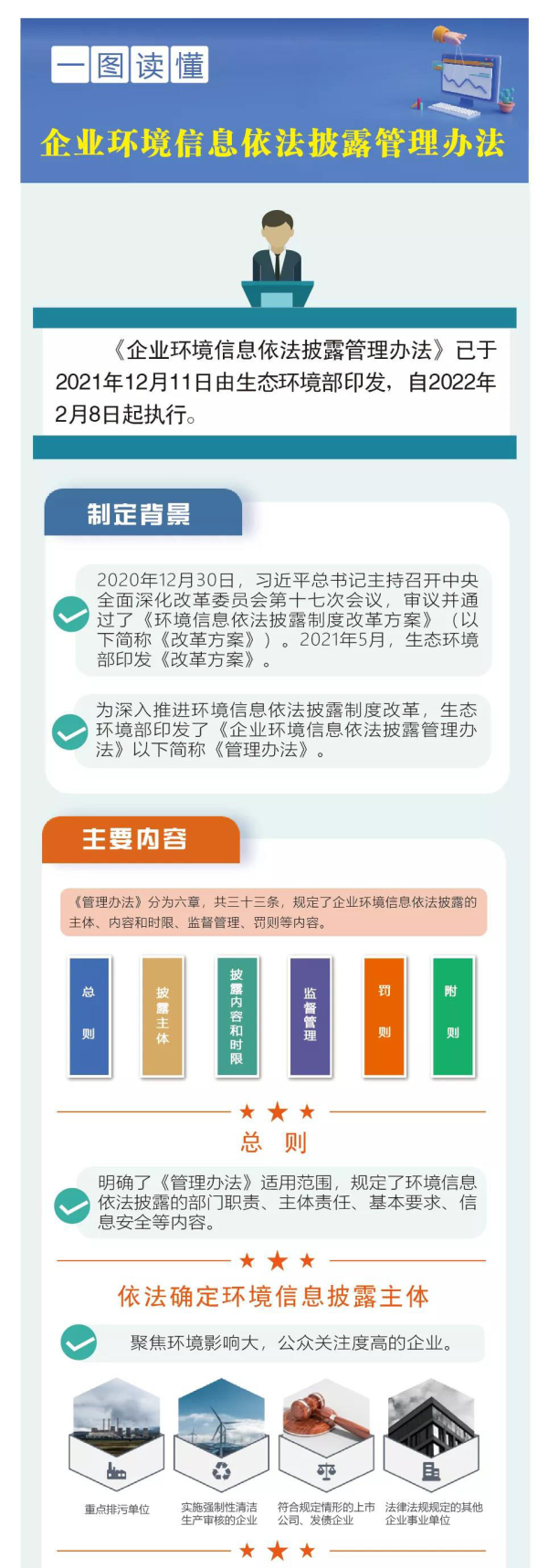 一圖讀懂《企業環境信息依法披露管理辦法》1.jpg