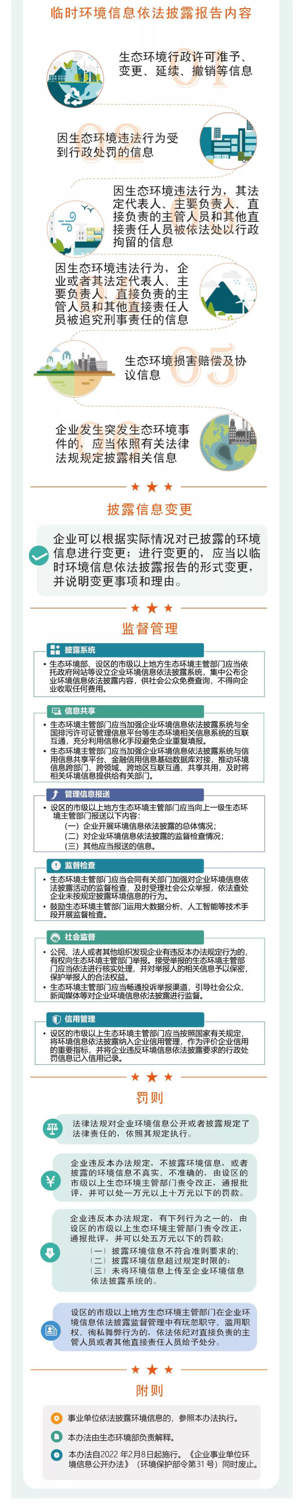 一圖讀懂《企業環境信息依法披露管理辦法》3.jpg