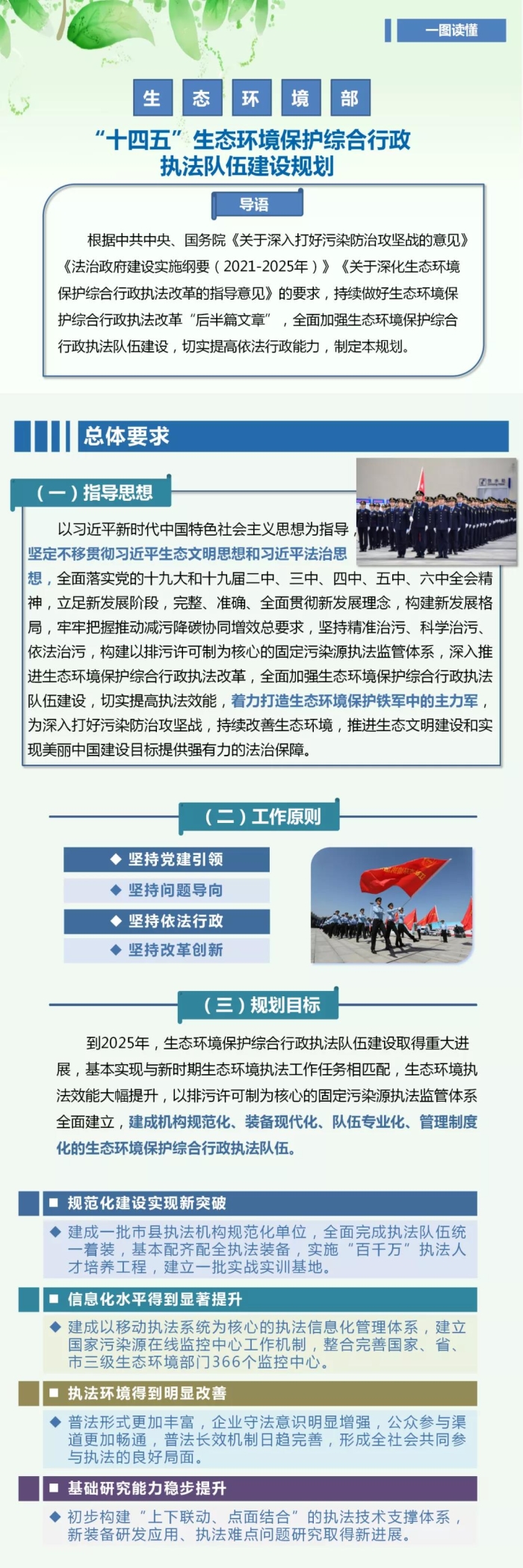 一圖讀懂《“十四五”生態環境保護綜合行政執法隊伍建設規劃》.jpg