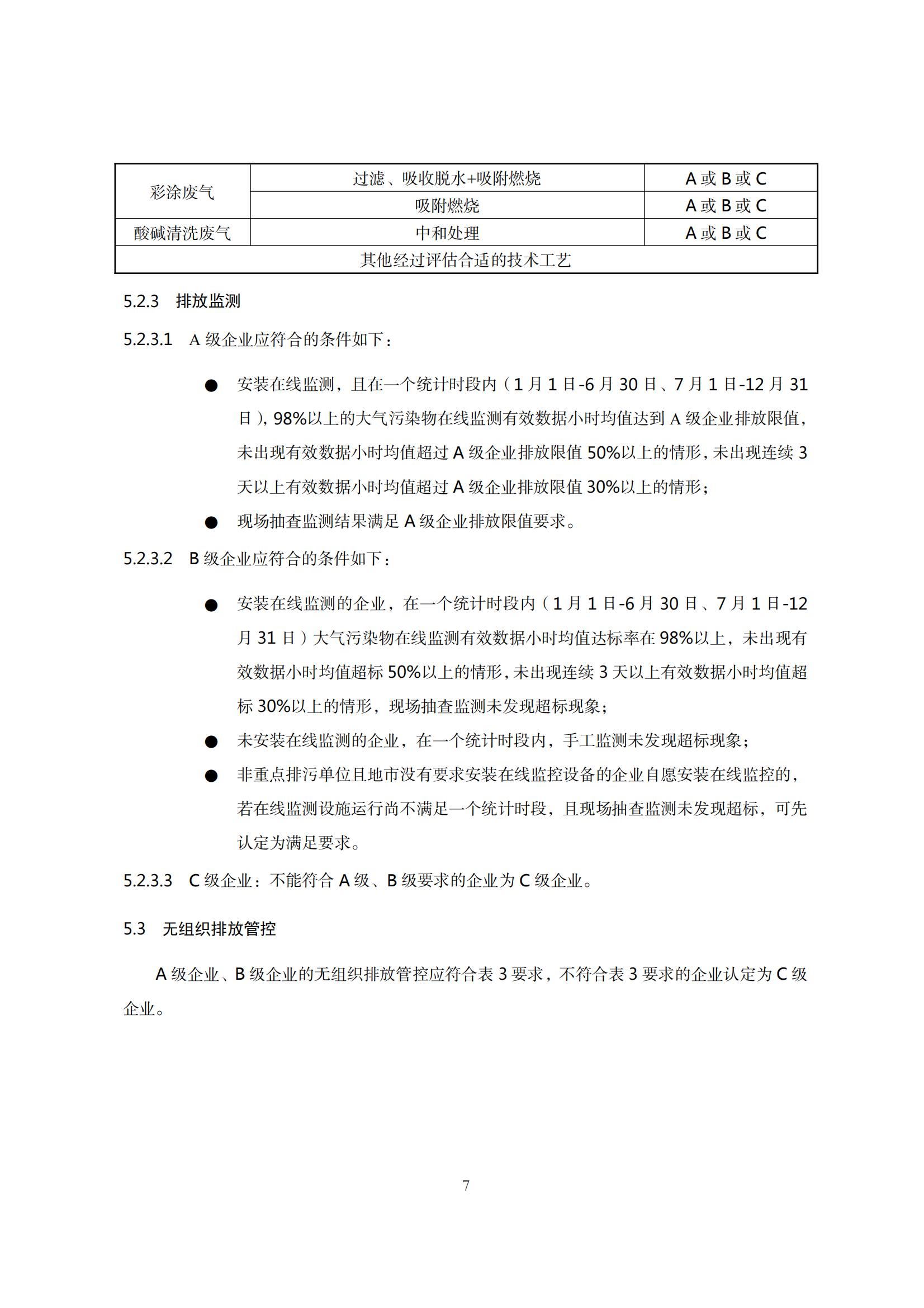 8.廣東省工業(yè)企業(yè)大氣污染物排放管理分級評估技術(shù)指南（鋼壓延加工行業(yè)）_10.jpg