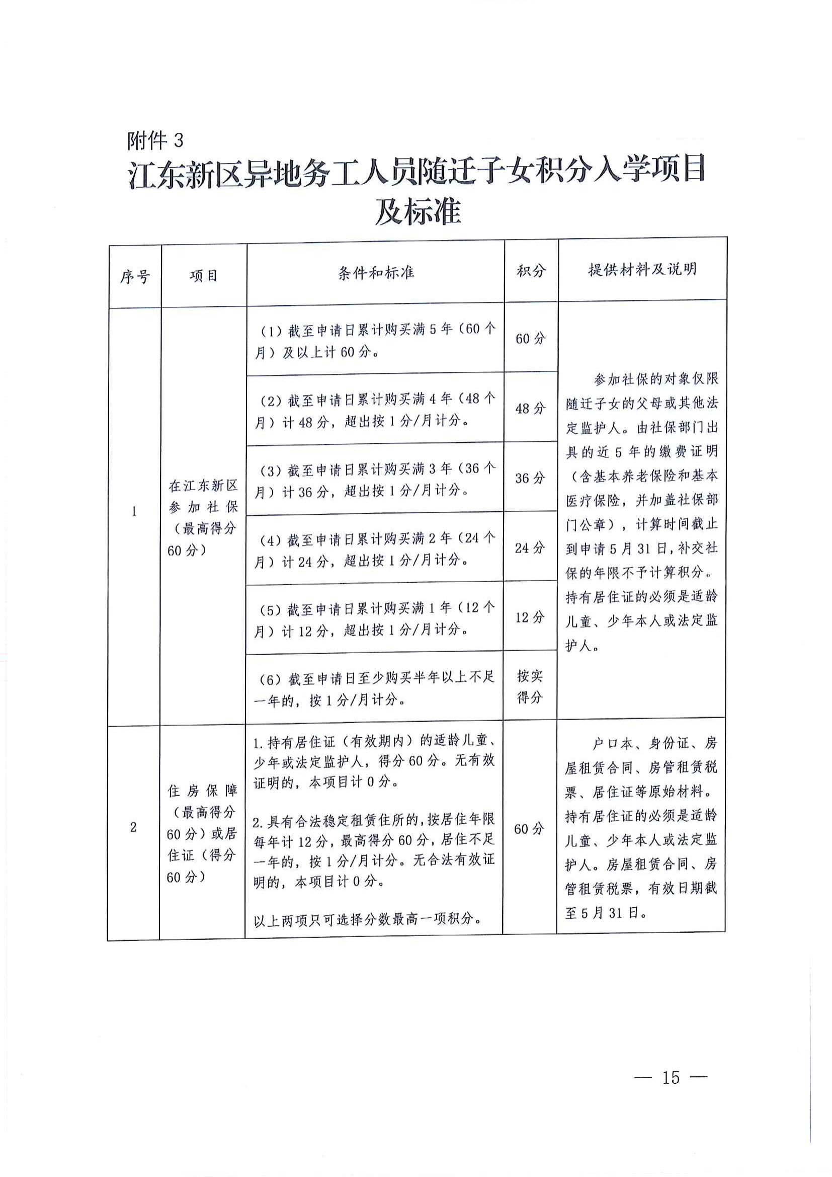 關于做好2022年秋季江東新區義務教育學校招生工作的通知_14.png